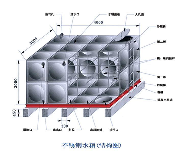 不銹鋼消防水箱結構圖